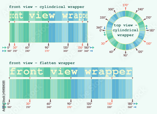 Linear or circular wrapper transformation helper for designers