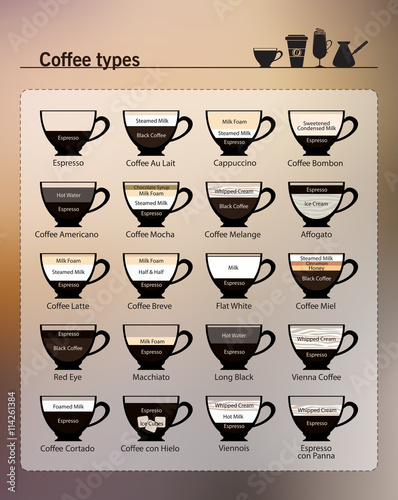 Coffee types vector set. Different types of coffee
