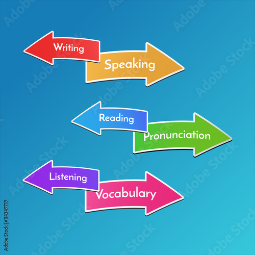 Vector illustration for children. School subjects signs. Ways to learn English.