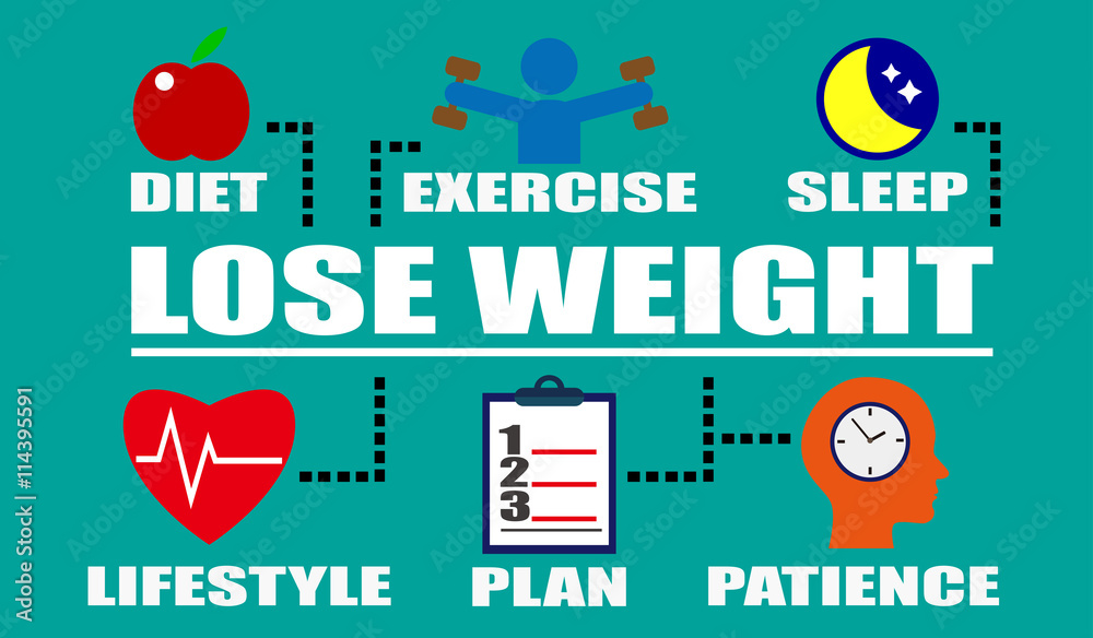lose weight concept digram with health icons