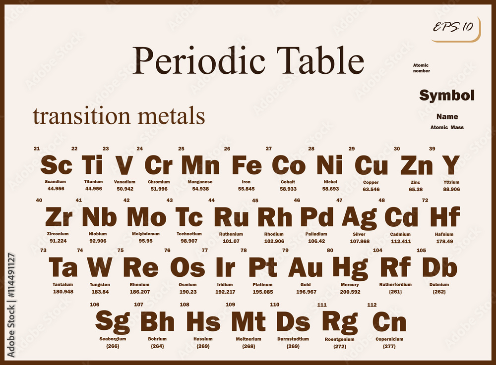 Vector Illustration shows a periodic table. Transition metals