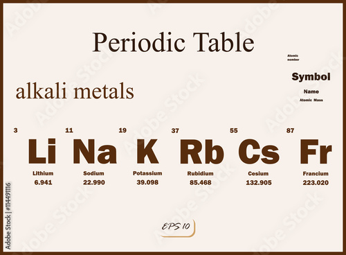 Vector Illustration shows a periodic table. Alkali metals