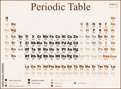 Set of a vector Illustration shows a periodic table. Chemical elements