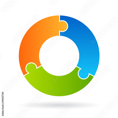 Puzzle three part process cycle chart