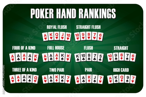 poker hand rankings green background