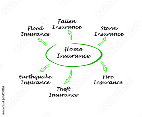 Home Insurance Service