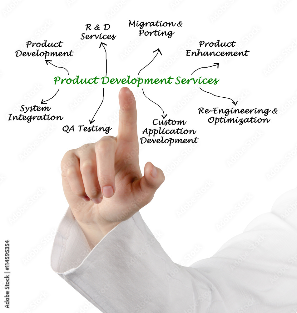Product Development Services Product Development Services
