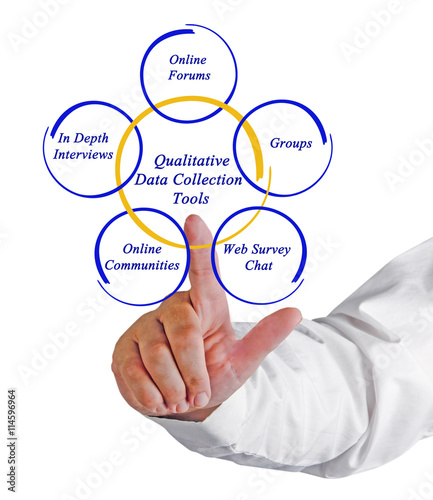 Qualitative Data Collection Tools