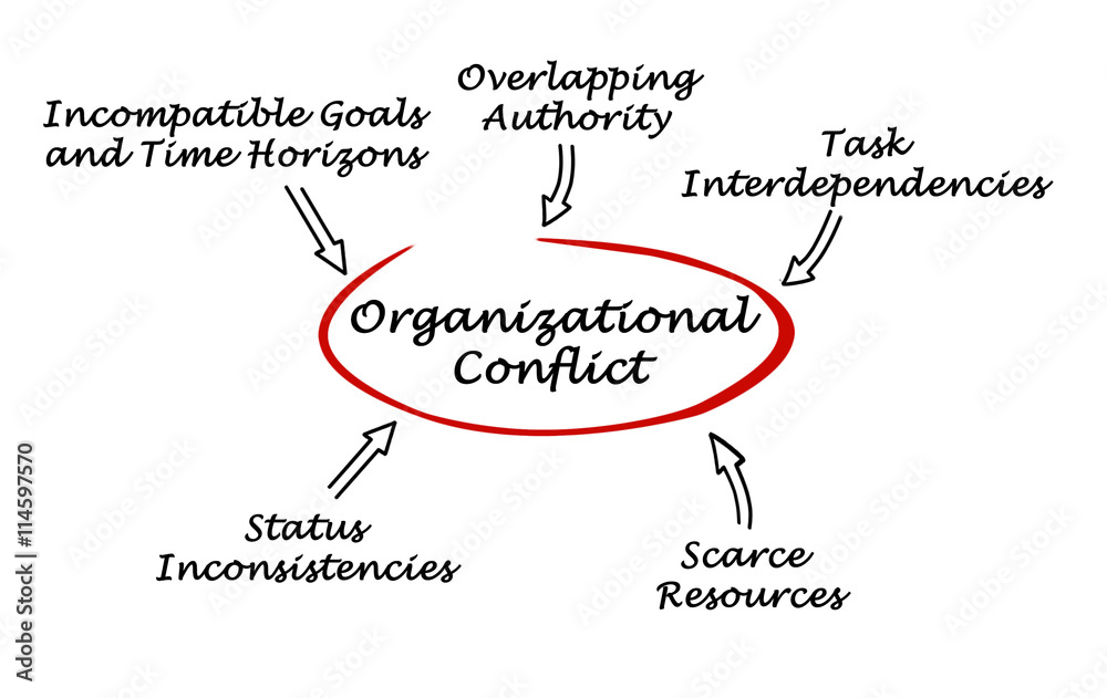 Causes of Organizational Conflict