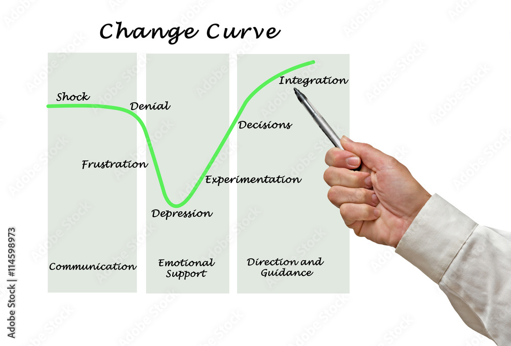 Obraz premium Change Curve.