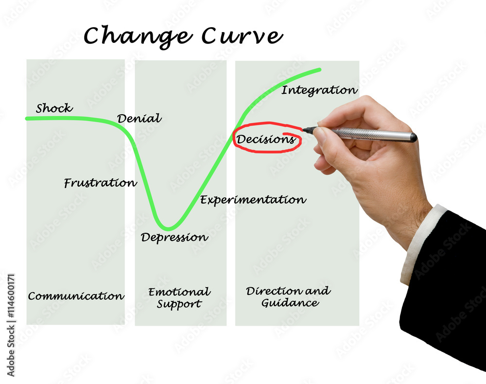 Change Curve. Change Curve.