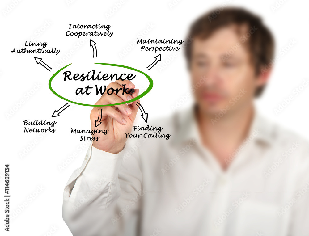 Diagram of Resilience at Work Diagram of Resilience at Work