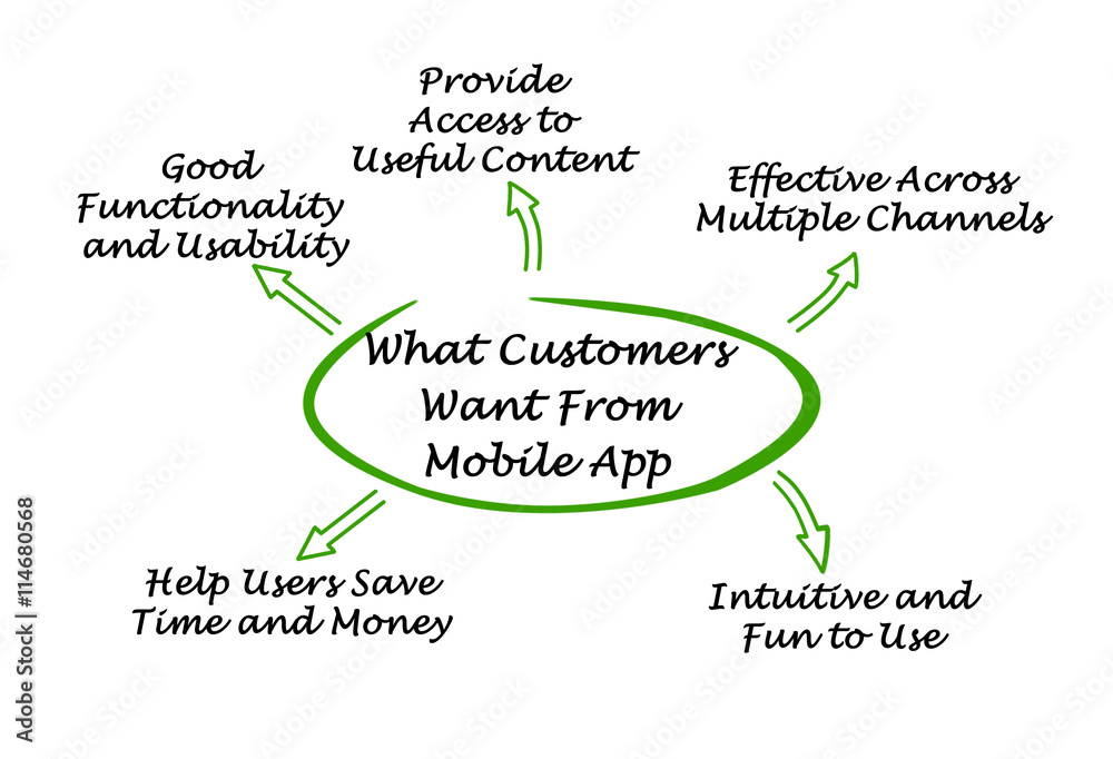 Fototapeta premium What Customers Want From Mobile App