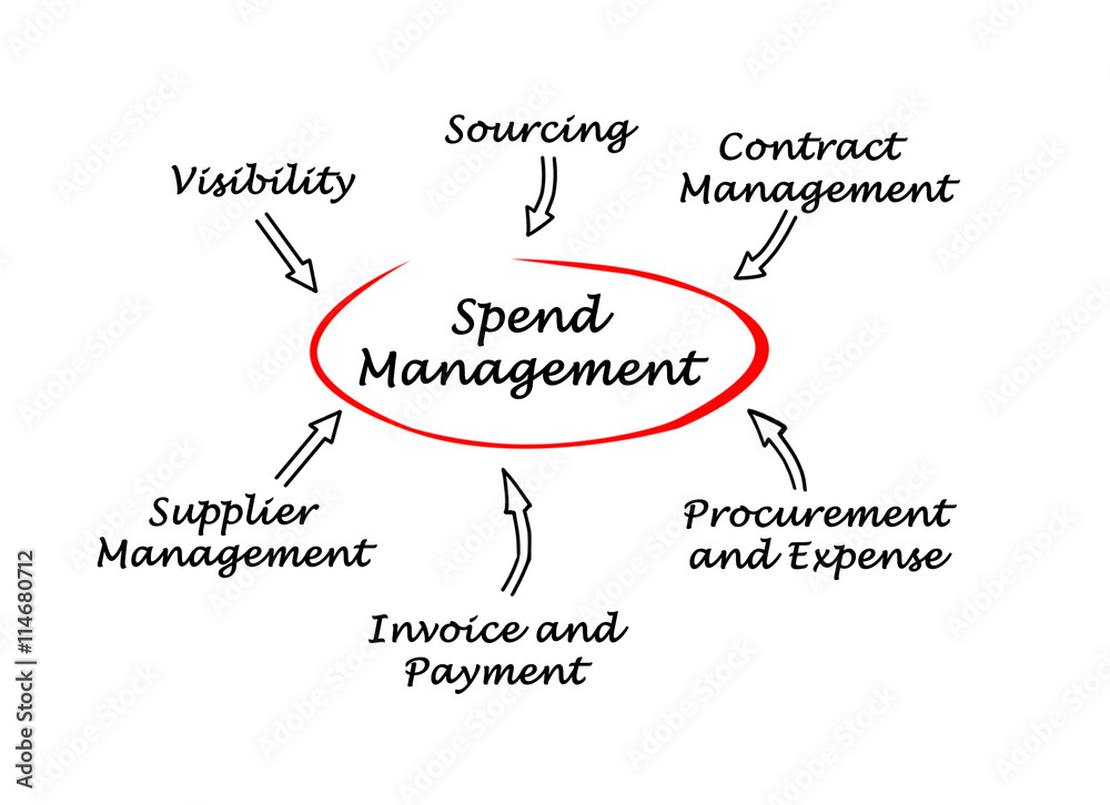 Spend Management Spend Management
