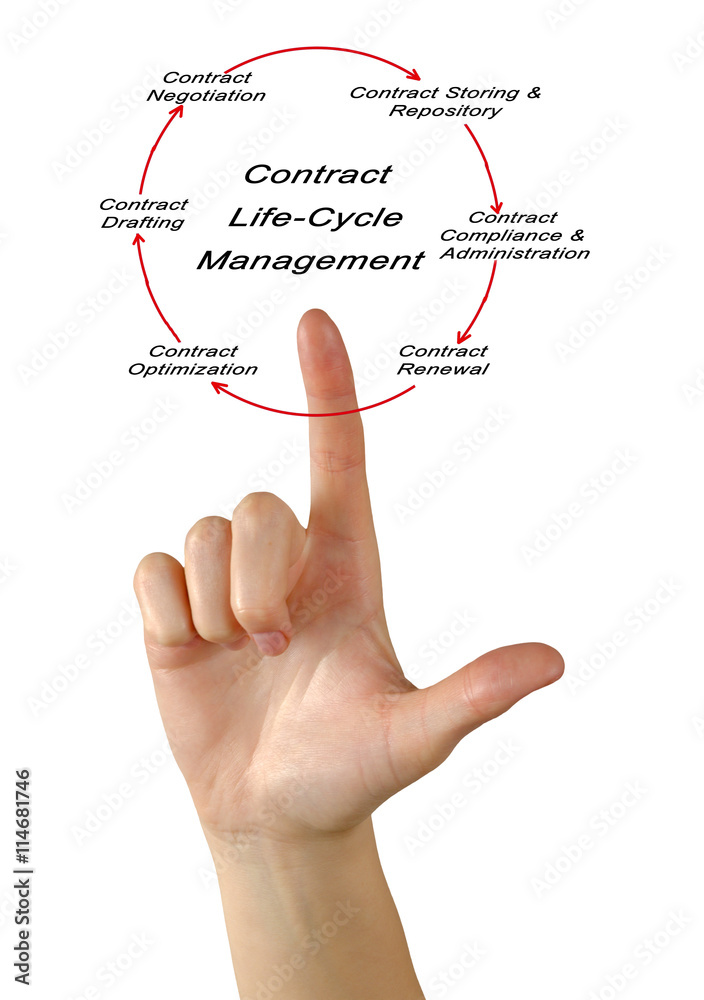 Fototapeta premium Contract Life-Cycle Management