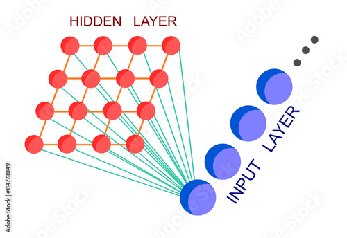 Self organinzing maps structure 