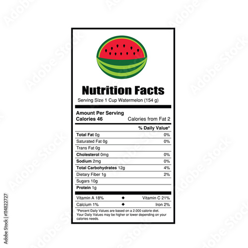 nutrition facts watermelon illustration