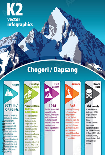 vector infographics K2 in the Karakorum Mountains photo