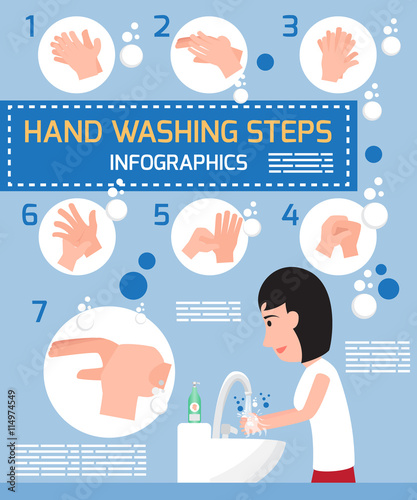 Hand washing steps infographics. Cartoon woman show detail steps