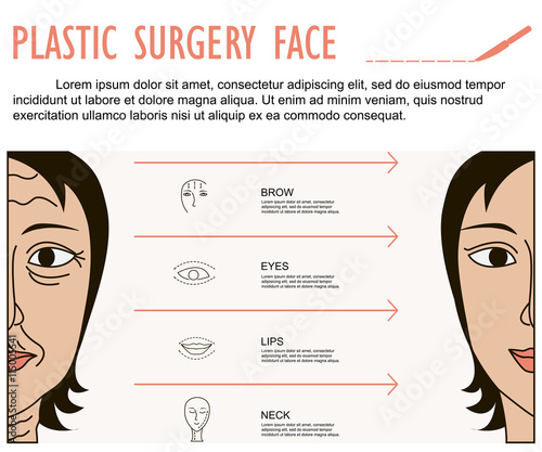 Facial plastic surgery concept, composition for Information flyer of cosmetic surgery, abstract vector eps10 illustration. Place for you text