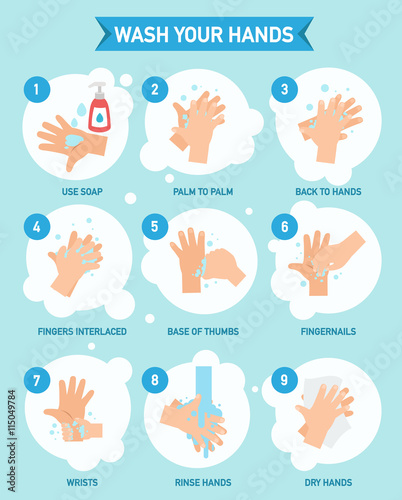 Washing hands properly infographic,vector
