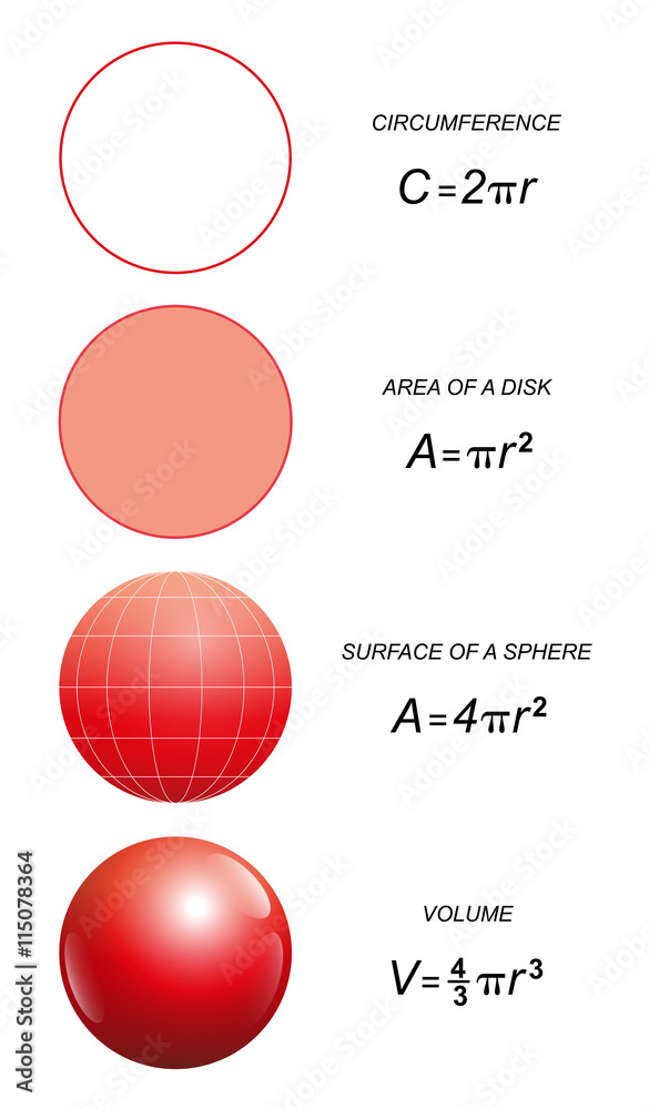 Circles and spheres with mathematical formulas of circumference