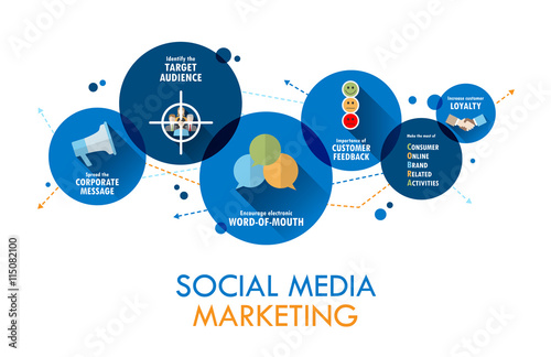 SOCIAL MEDIA MARKETING Vector Flat Style Icons