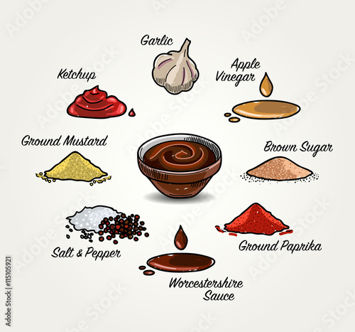 Barbecue Sauce Recipe
