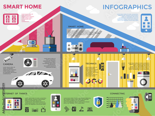 Smart Home Infographic