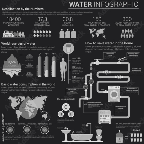 Infographic and charts, diagrams for water in bar, circle form