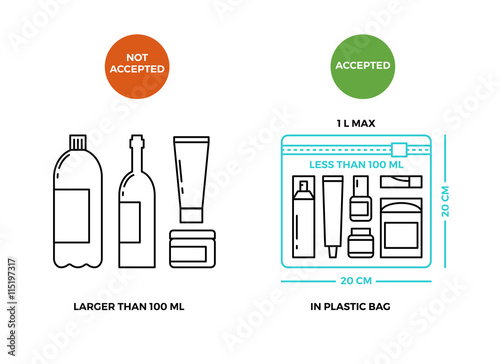 Airport rules for liquids on luggage. Control luggage in airport, rules for transportation luggage illustration