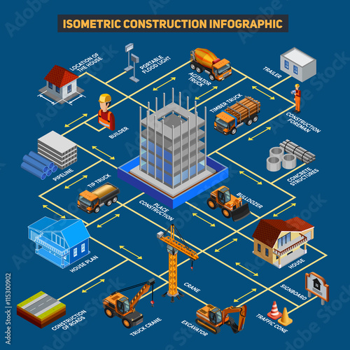  Isometric Construction Infographic Scheme