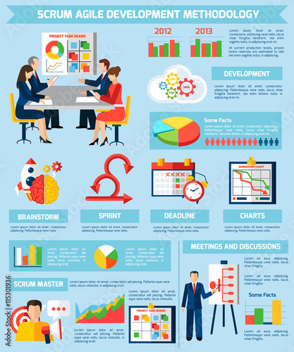 Scrum Agile Project Development Infographic Poster 
