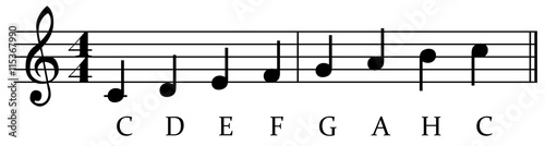 Klassische Tonleiter 