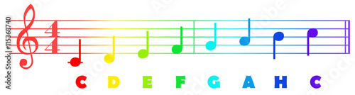 Tonleiter Bunt  Regenbogen mit Buchstaben