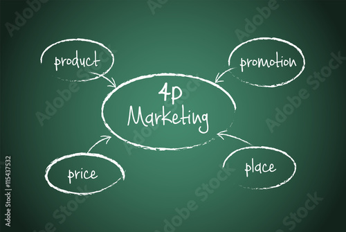 4p strategy business concept marketing infographic background