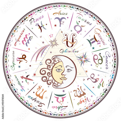 Zodiac signs, horoscope