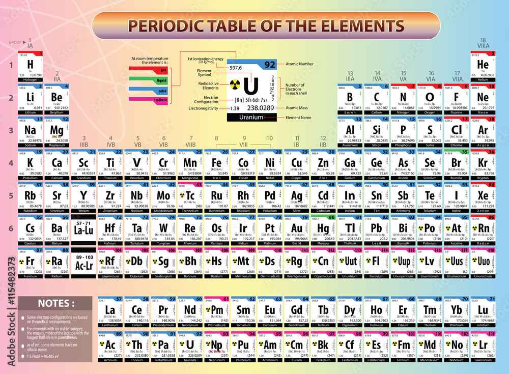 Photographie Periodic table of elements, with element name, element  symbols, atomic number, atomic mass, electron configuration, ionization  energy and electronegativy - Acheter-le sur Europosters.fr