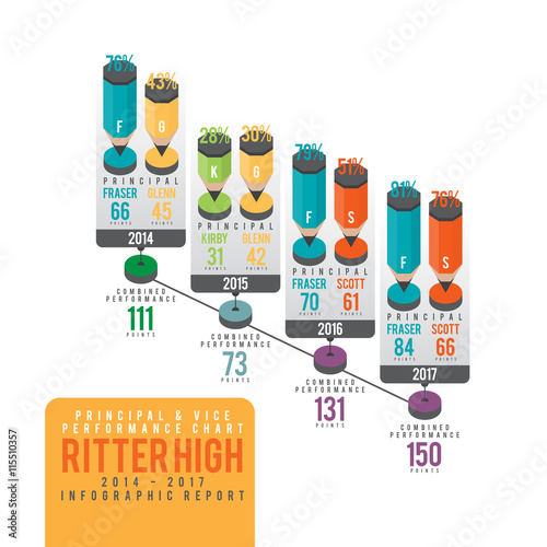 Principal and Vice Infographic
