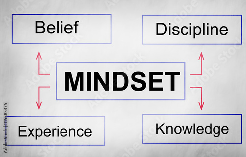 Mindset Opposite Positivity Negativity Thinking Concept