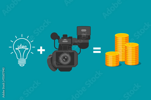 Creativity of videographer and income