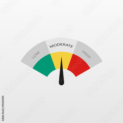 Low, Moderate, High, better, chart, best comparison, good gauges