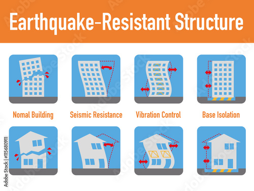 earthquake resistant structure contrast icon set, Normal Building, Seismic Resistance, Vibration Control and Base Isolation