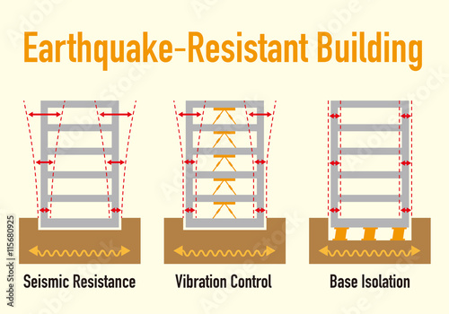 earthquake resistant structure contrast diagram, Seismic Resistance, Vibration Control and Base Isolation