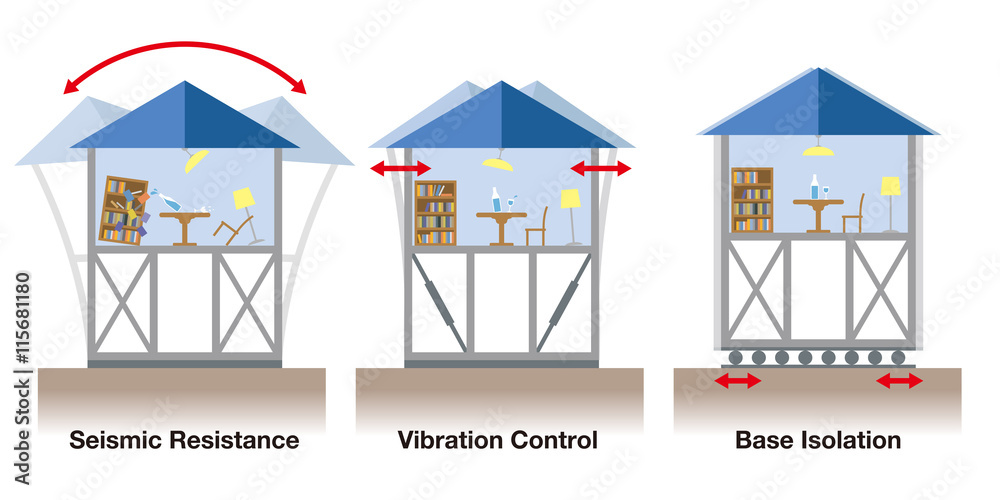 earthquake resistant house contrast diagram, Seismic Resistance, Vibration Control and Base Isolation