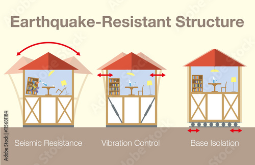 earthquake resistant house contrast diagram, Seismic Resistance, Vibration Control and Base Isolation