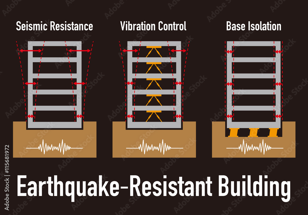 earthquake resistant structure contrast diagram, Seismic Resistance