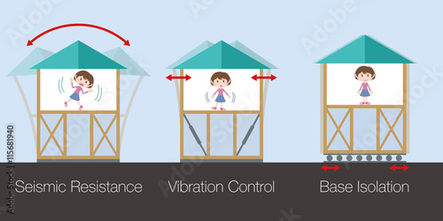 earthquake resistant structure contrast diagram, Seismic Resistance, Vibration Control and Base Isolation photo