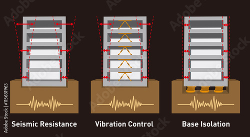 earthquake resistant structure contrast diagram, Seismic Resistance, Vibration Control and Base Isolation