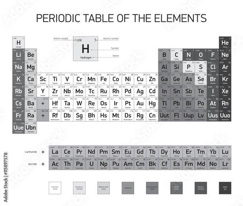 Periodic Table of the Elements, vector design, black and white version